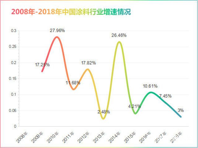 展辰渠道賦能悄然啟動