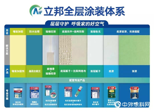 歐美雙認證，立邦打造兒(er) 童塗料愛的高標準