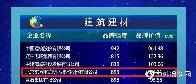五月的東(dong) 方雨虹，是誌存高遠，腳踏實地"133391"