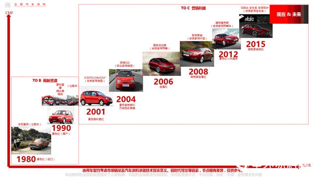 立邦汽車塗料發布2019年上海車展色彩調研：紅色不止魂動