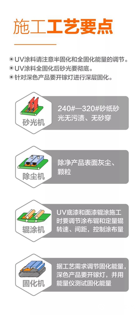 展辰環保塗裝新品不斷，3款UV輥塗清底漆火熱上市"133514"