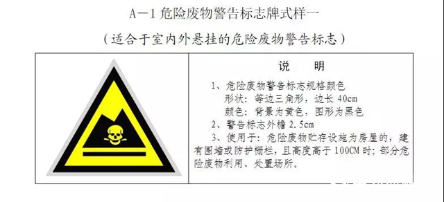 警惕！新固廢法即將出台，100萬(wan) 罰款與(yu) 強製關(guan) 停將成常態！
