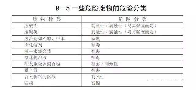 警惕！新固廢法即將出台，100萬(wan) 罰款與(yu) 強製關(guan) 停將成常態！