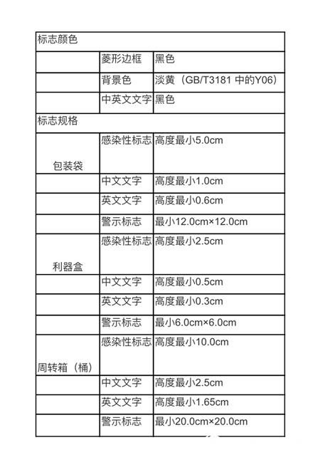 警惕！新固廢法即將出台，100萬(wan) 罰款與(yu) 強製關(guan) 停將成常態！