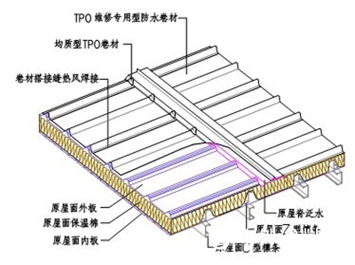 東(dong) 方雨虹TPO防水卷材