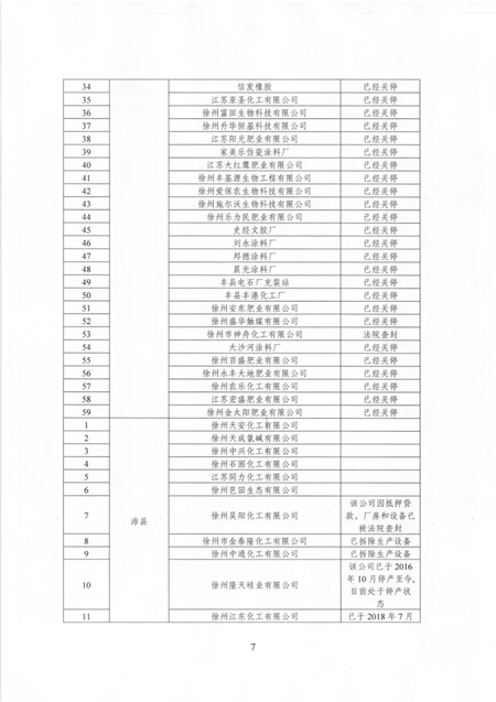 江蘇多地化工企業(ye) 麵臨(lin) 整改或退出！（附名單）"133554"