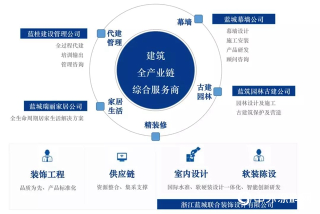 藍城集團裝飾公司執行總經理曹先文：匠心藍城|大同世界的藍色人居理想"133591"