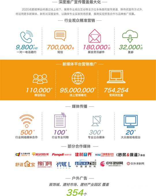 2020第20屆成都建築及裝飾材料博覽會(hui) 招商工作正式啟動 15萬(wan) ㎡展覽麵積共拓中西部市場"133620"