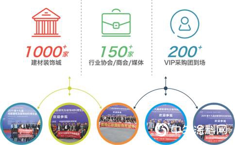 2020第20屆成都建築及裝飾材料博覽會(hui) 招商工作正式啟動 15萬(wan) ㎡展覽麵積共拓中西部市場"133620"