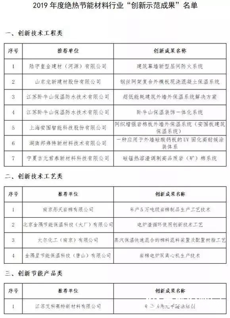 固克“天工石”榮獲“創新節能產(chan) 品”盛譽"133623"