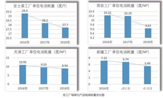 節能增效，這幾家龍頭企業(ye) 是這麽(me) 做的！"133636"