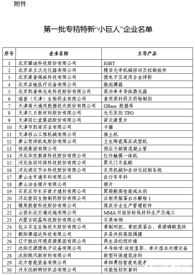 4家塗料企業(ye) 上榜，工信部第一批專(zhuan) 精特新“小巨人”企業(ye) 名單發布"133638"