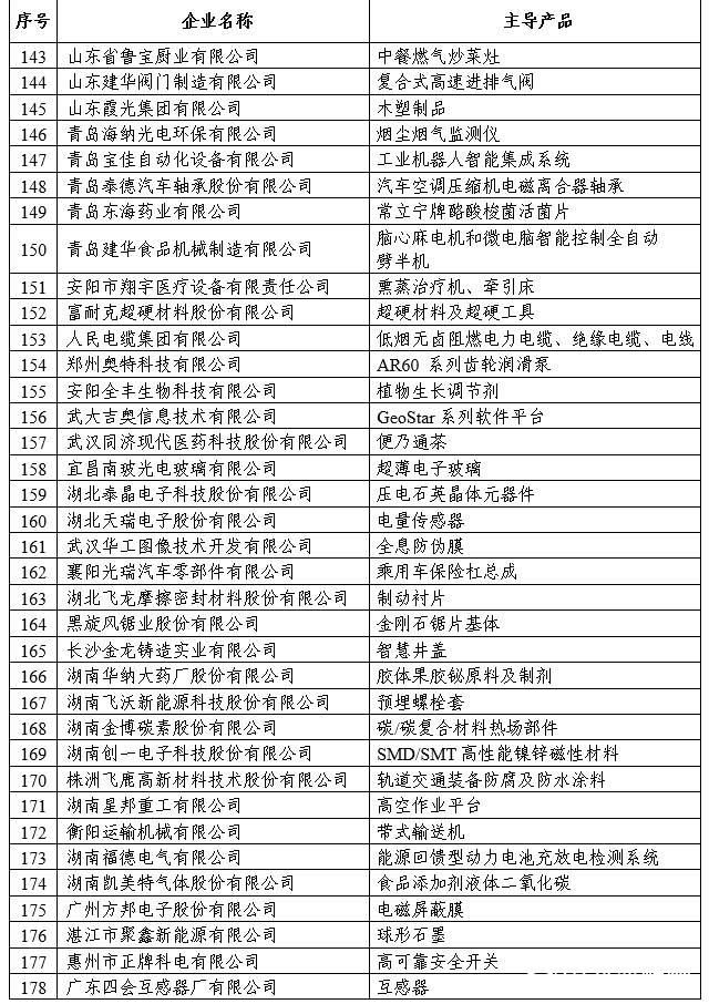 4家塗料企業(ye) 上榜，工信部第一批專(zhuan) 精特新“小巨人”企業(ye) 名單發布"133638"