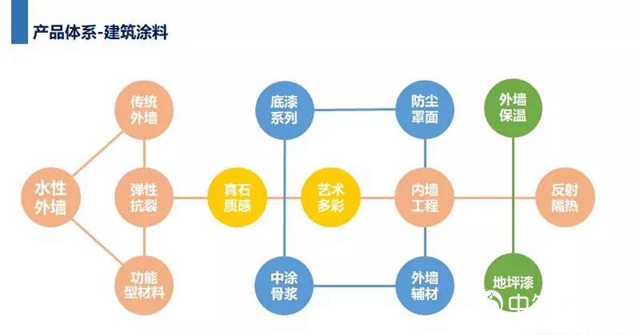 嘉寶莉工程漆現身山城重慶開講啦！"133690"