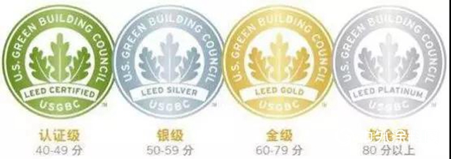 關(guan) 於(yu) 特衛強®產(chan) 品助力LEED認證的分析"133710"