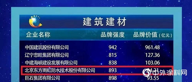 東方雨虹半年總結之榮譽篇