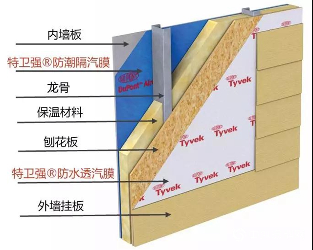 建築安全衛士——DuPont™ Airguard® 防潮隔汽膜"133776"