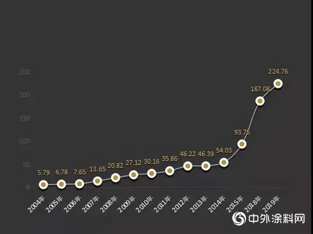 嘉寶莉第14次實力登榜“2019年中國500最具價值品牌”"
133778"