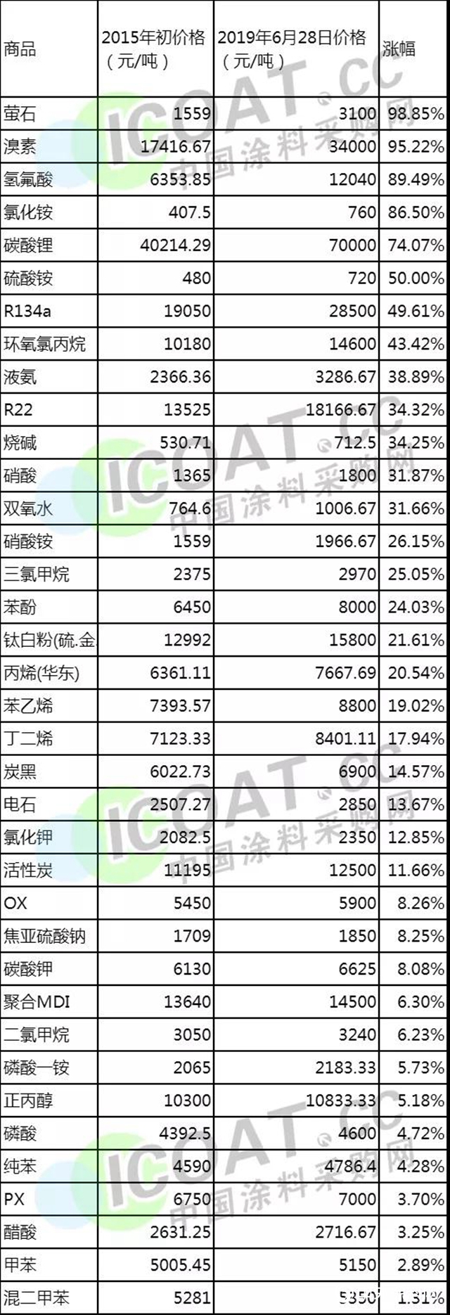 超高壓關(guan) 停持續！江蘇常州僅(jin) 剩下430家化企！僅(jin) 僅(jin) 一年關(guan) 閉2400家！