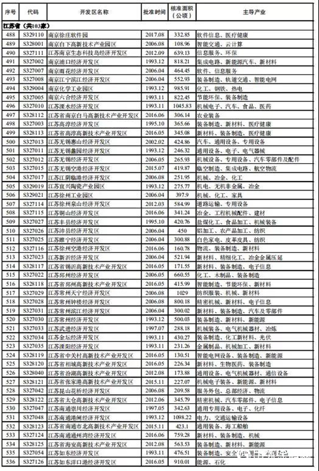 超高壓關(guan) 停持續！江蘇常州僅(jin) 剩下430家化企！僅(jin) 僅(jin) 一年關(guan) 閉2400家！