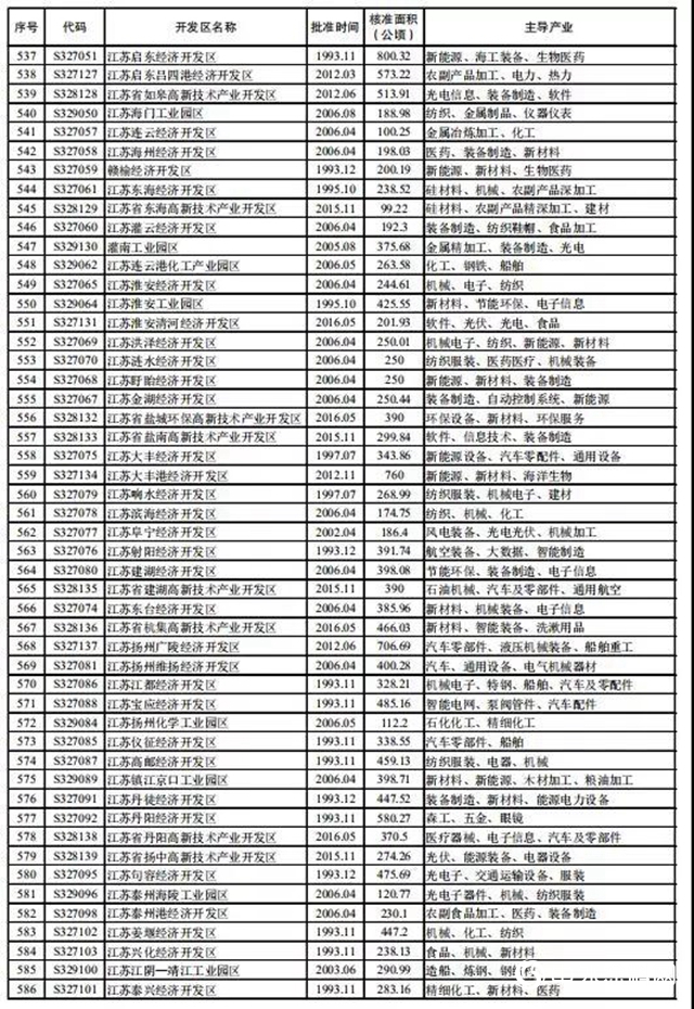 超高壓關(guan) 停持續！江蘇常州僅(jin) 剩下430家化企！僅(jin) 僅(jin) 一年關(guan) 閉2400家！