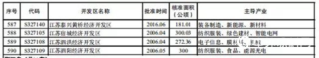 超高壓關(guan) 停持續！江蘇常州僅(jin) 剩下430家化企！僅(jin) 僅(jin) 一年關(guan) 閉2400家！
