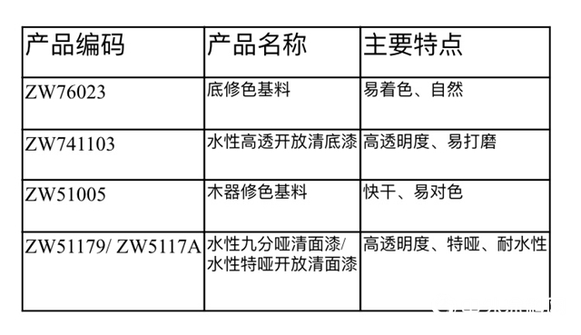 高端實木家具好拍檔=水性高透開放清底+水性開放特啞清麵"133824"