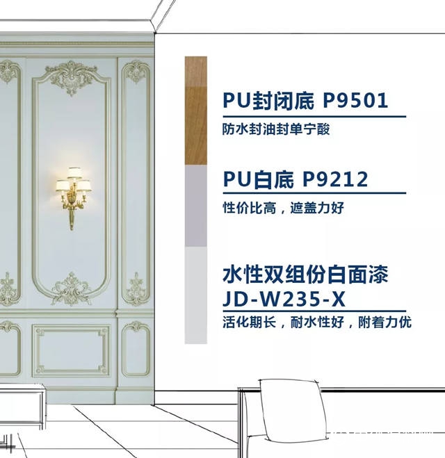 隻要把控關(guan) 鍵點，PU+水兩(liang) 天輕鬆落地！