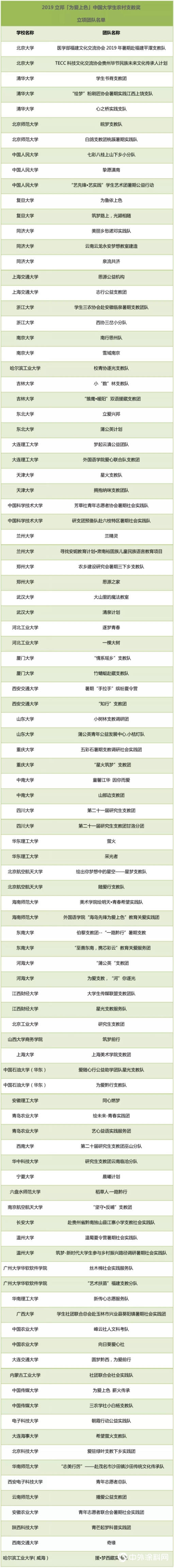 2019年立邦「為(wei) 愛上色」中國大學生農(nong) 村支教獎"133836"