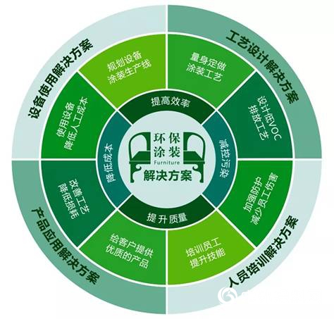 立邦長潤發布局蓄勢提升品牌競爭力"
133850"