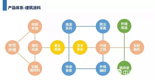 嘉寶莉中標中南高科2019-2020年度戰略集采