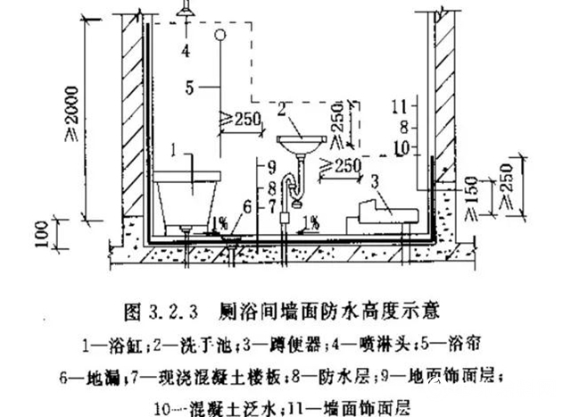 嘉寶莉：想要一個(ge) “金剛不壞”的衛生間"134039"