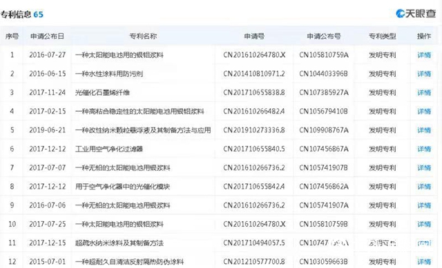 “撤離”新三板，天邦塗料潰敗還是另謀生路？