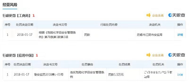 “撤離”新三板，天邦塗料潰敗還是另謀生路？