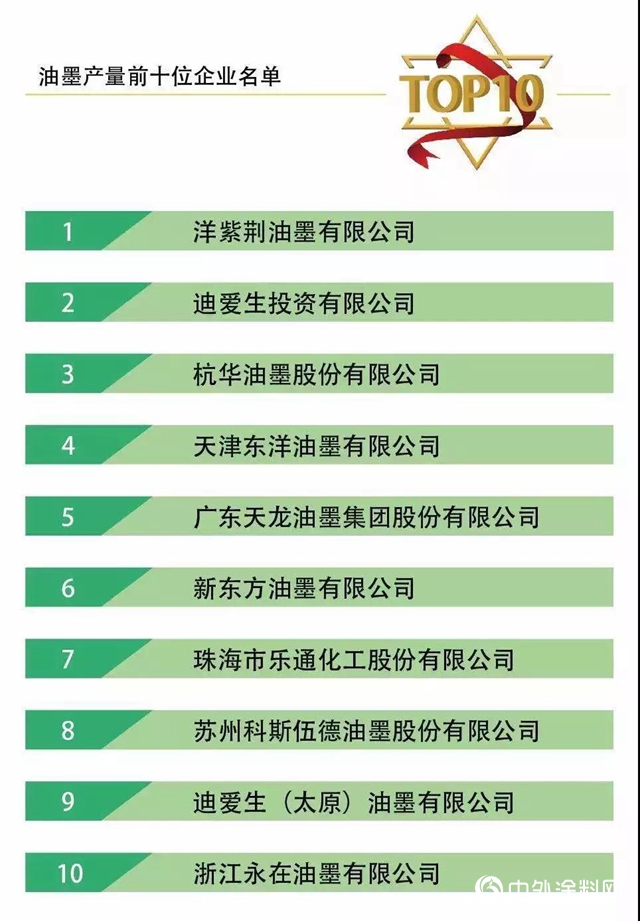 洋紫荊油墨蟬聯2018年全國油墨行業(ye) 產(chan) 量和銷售收入排名榜首！