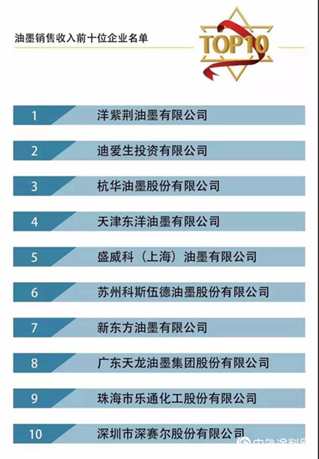 洋紫荊油墨蟬聯2018年全國油墨行業產量和銷售收入排名榜首！