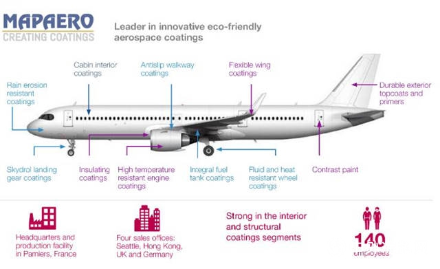 阿克蘇諾貝爾收購Mapaero並加強其全球航空塗料業(ye) 務