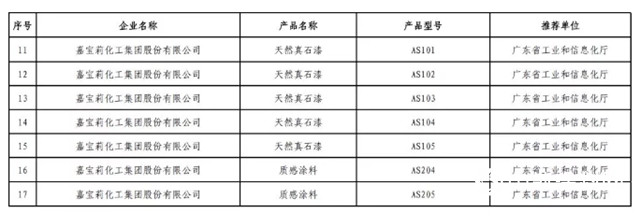 厲害了嘉寶莉！7種產(chan) 品上榜國家綠色設計產(chan) 品名單！
