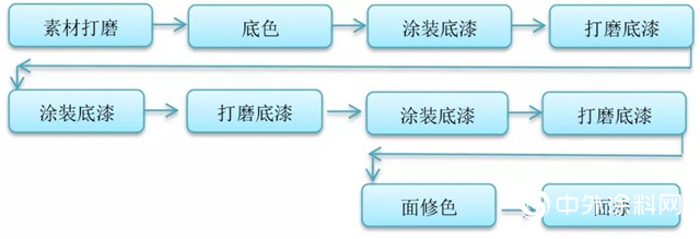 大寶1%光澤PU啞光麵漆：超啞光、不發蒙，實木家具必備！
