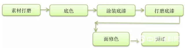 大寶1%光澤PU啞光麵漆：超啞光、不發蒙，實木家具必備！