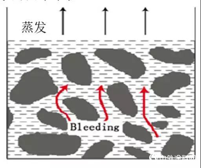 東方雨虹：混凝土裂縫修複技術體係（二）——淺析混凝土產生裂縫的六種收縮及種類和危害"
134235"