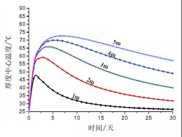 東方雨虹：混凝土裂縫修複技術體係（二）——淺析混凝土產生裂縫的六種收縮及種類和危害"
134235"