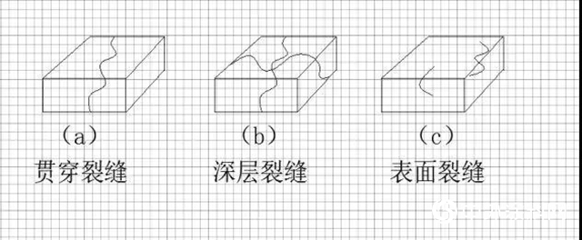 東方雨虹：混凝土裂縫修複技術體係（二）——淺析混凝土產生裂縫的六種收縮及種類和危害"
134235"