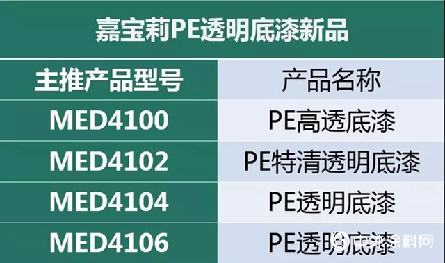 嘉寶莉：教您5招杜絕塗裝事故，輕鬆避開後期幹膜發白！"134288"