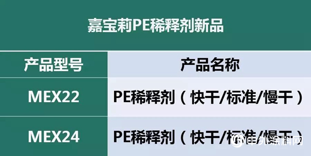 嘉寶莉：教您5招杜絕塗裝事故，輕鬆避開後期幹膜發白！"
134288"