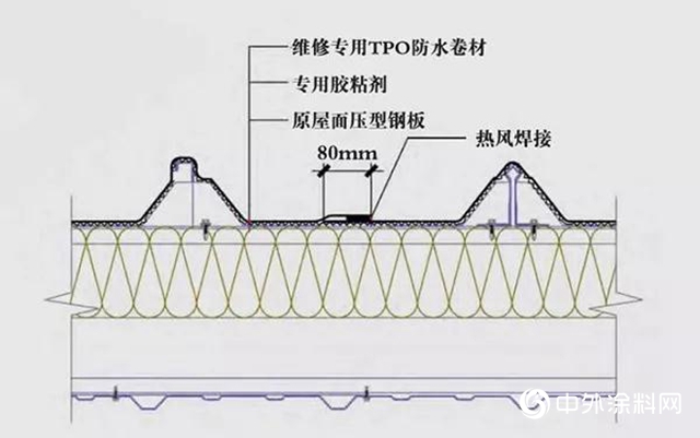 東(dong) 方雨虹：TPO酷頂，讓夏天很Cool！"134291"