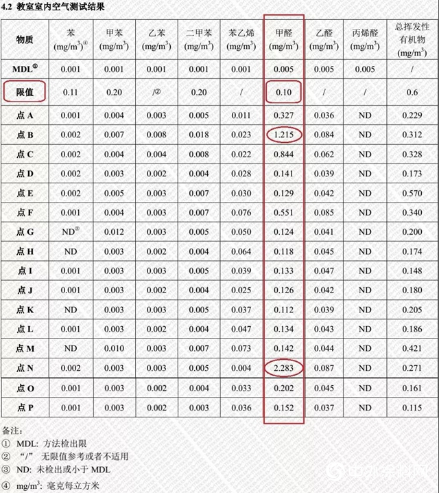 全國各地幼兒(er) 園迎來“追星潮”，她用大愛，給兒(er) 童更好保護
