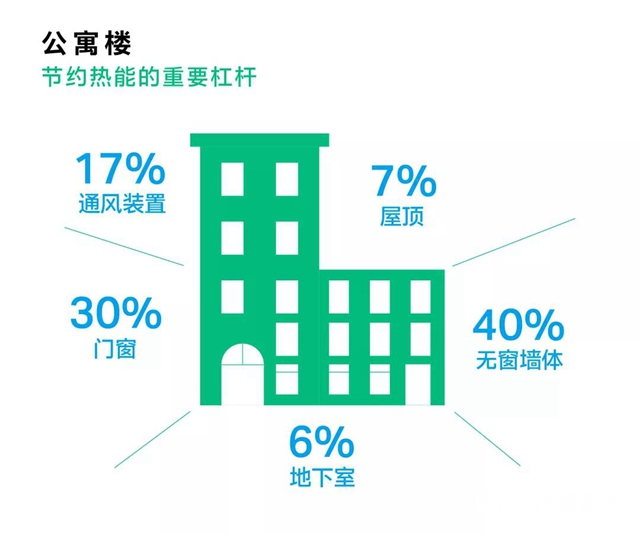 科思創攜手中國建科院，讓“未來建築”冬暖夏涼"134530"