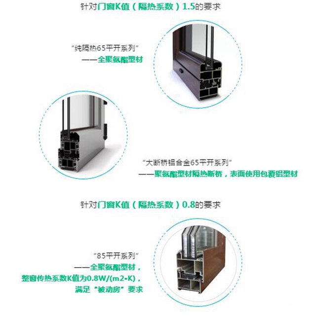 科思創攜手中國建科院，讓“未來建築”冬暖夏涼"134530"