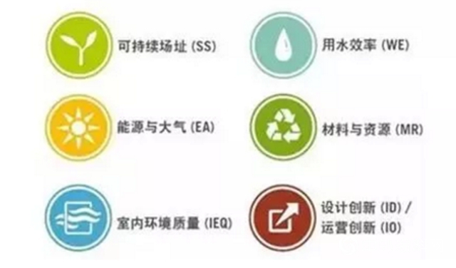 漲知識：揭開美國綠色建築標準LEED認證的神秘麵紗"
134552"